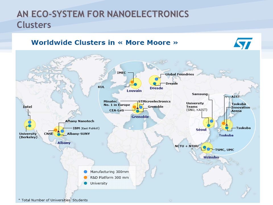 AN ECO-SYSTEM FOR NANOELECTRONICS Clusters