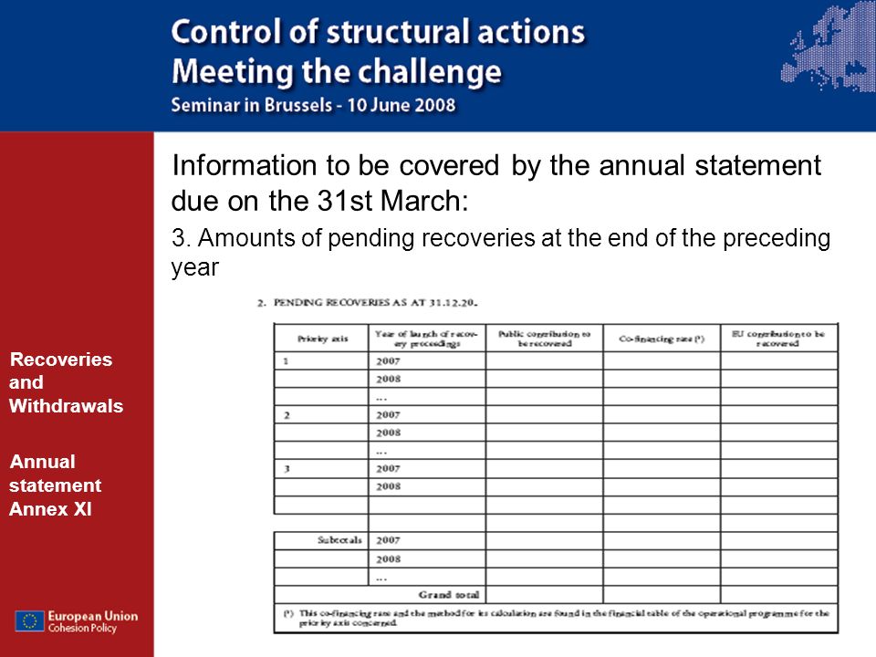 Information to be covered by the annual statement due on the 31st March:
