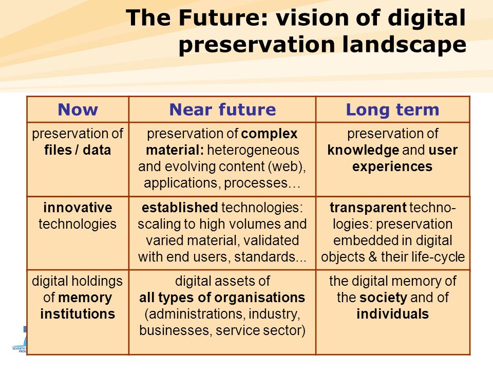 The Future: vision of digital preservation landscape