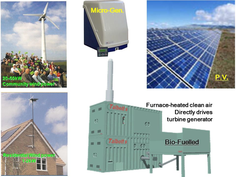 Residential Wind power