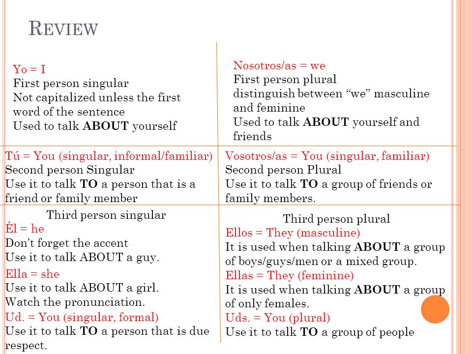 Review Nosotros/as = we First person plural