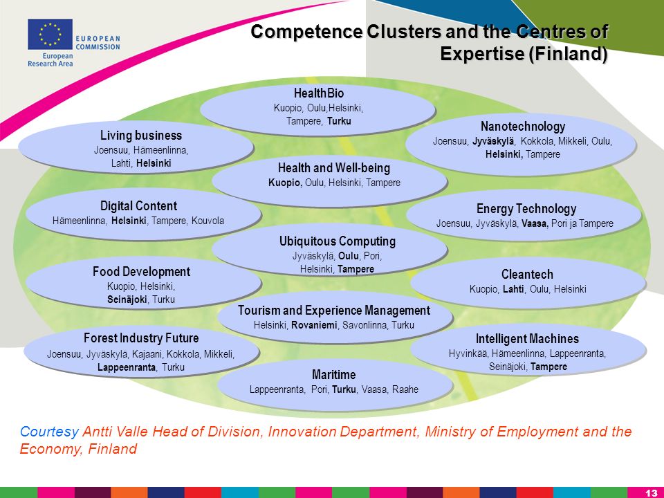 Competence Clusters and the Centres of Expertise (Finland)