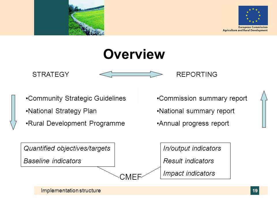 Overview CMEF STRATEGY REPORTING Community Strategic Guidelines