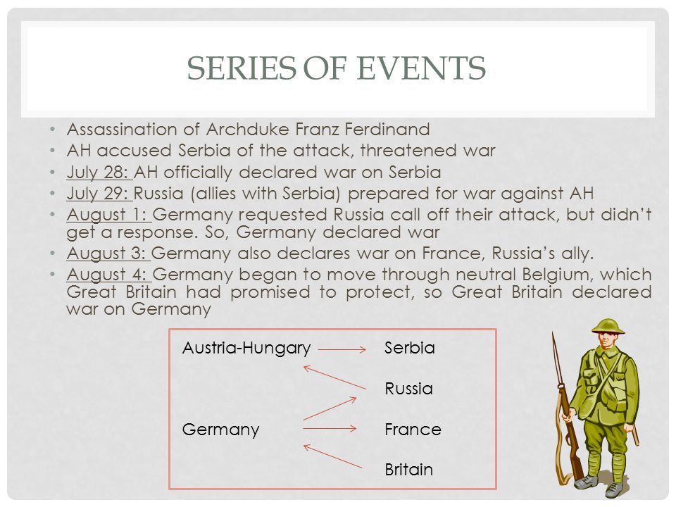 Series of Events Assassination of Archduke Franz Ferdinand