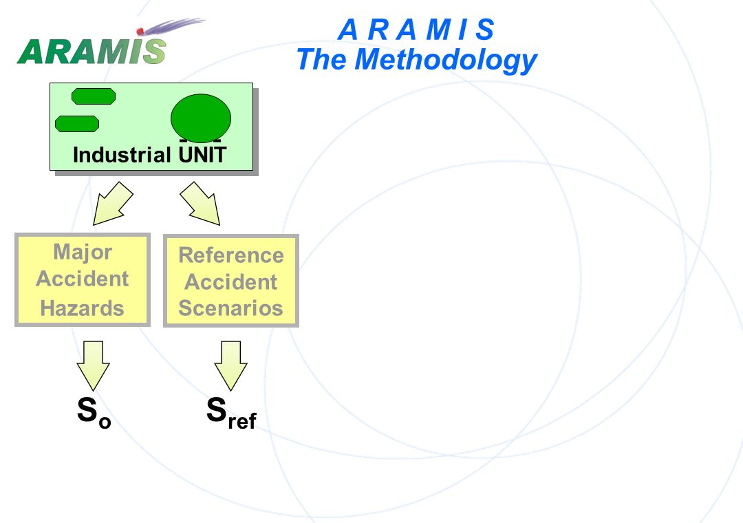 A R A M I S The Methodology