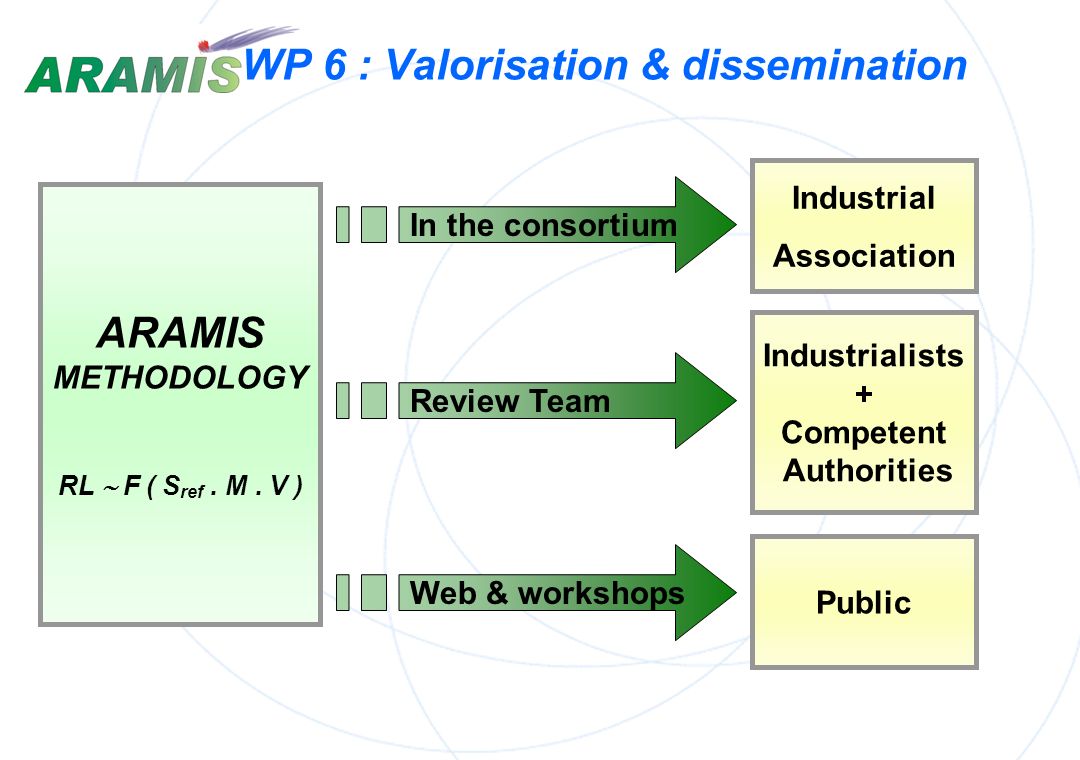 WP 6 : Valorisation & dissemination