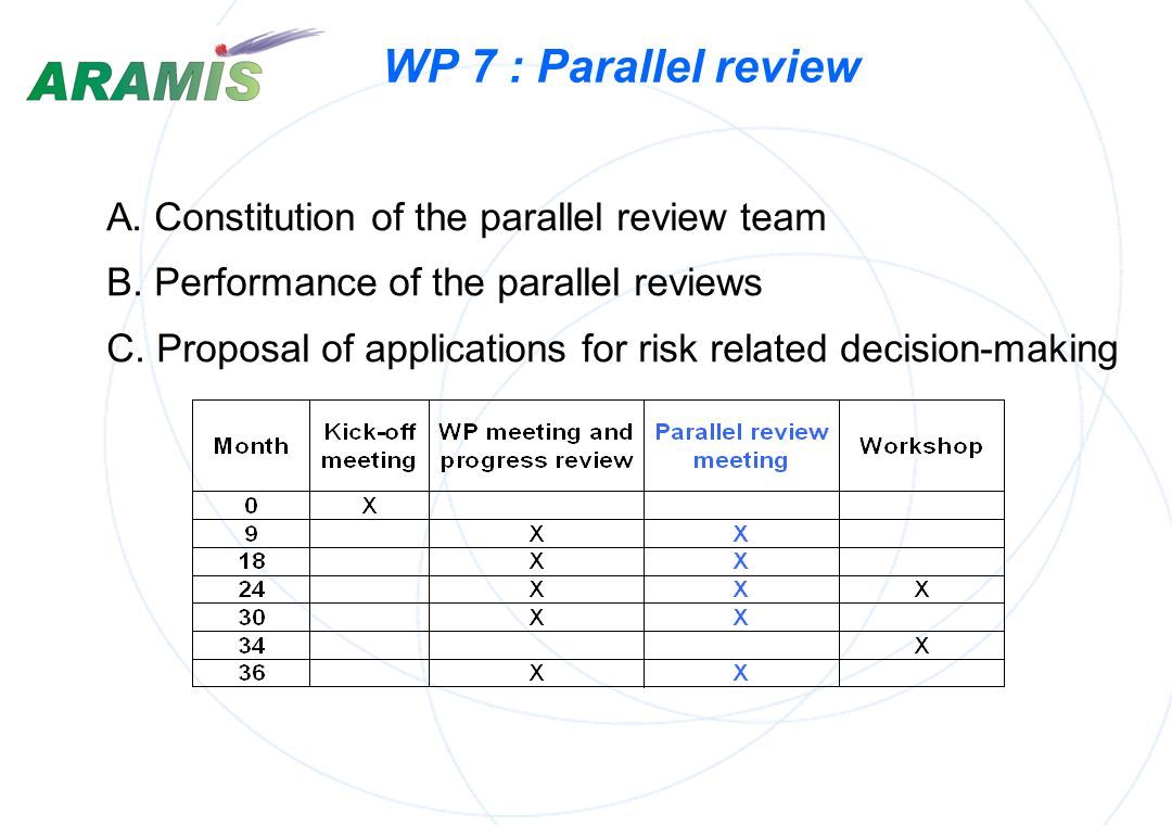 WP 7 : Parallel review A. Constitution of the parallel review team