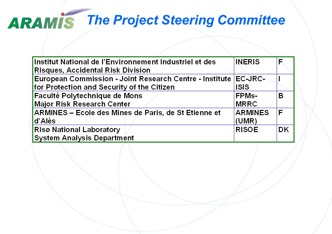 The Project Steering Committee