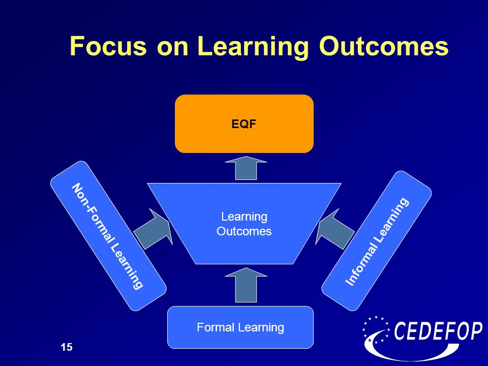 Focus on Learning Outcomes