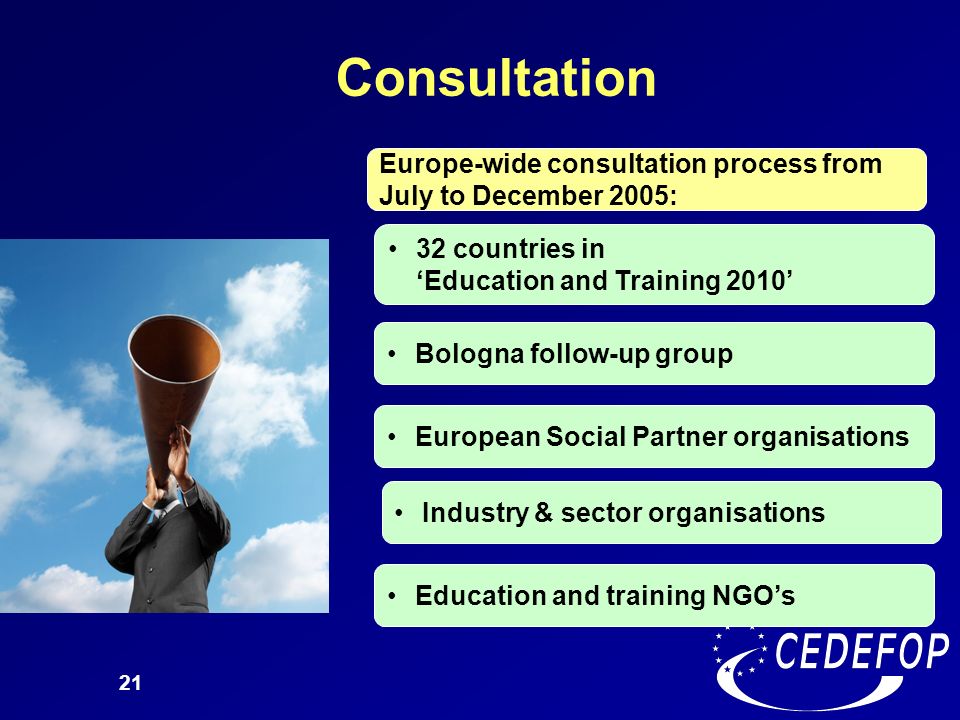Consultation Europe-wide consultation process from July to December 2005: 32 countries in ‘Education and Training 2010’