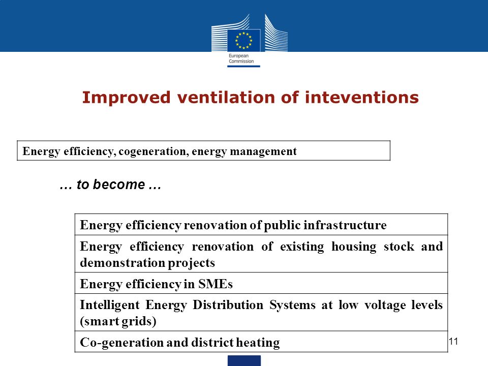 Improved ventilation of inteventions