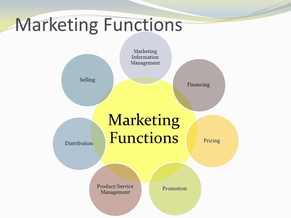 Marketing Functions Marketing Functions