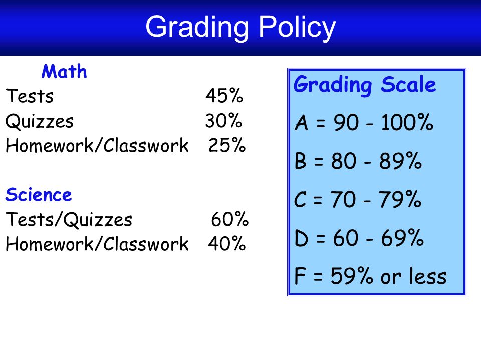 Grading Policy Grading Scale A = % B = % C = %