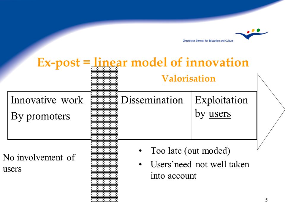 Ex-post = linear model of innovation Valorisation