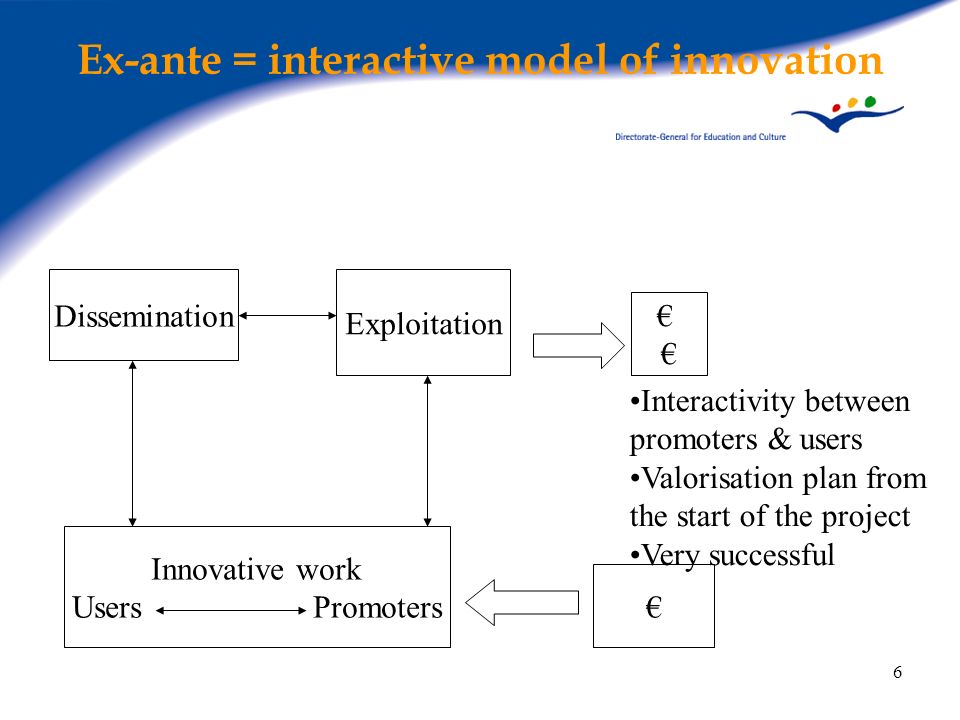 Ex-ante = interactive model of innovation
