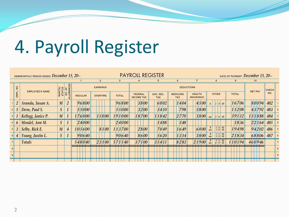4. Payroll Register