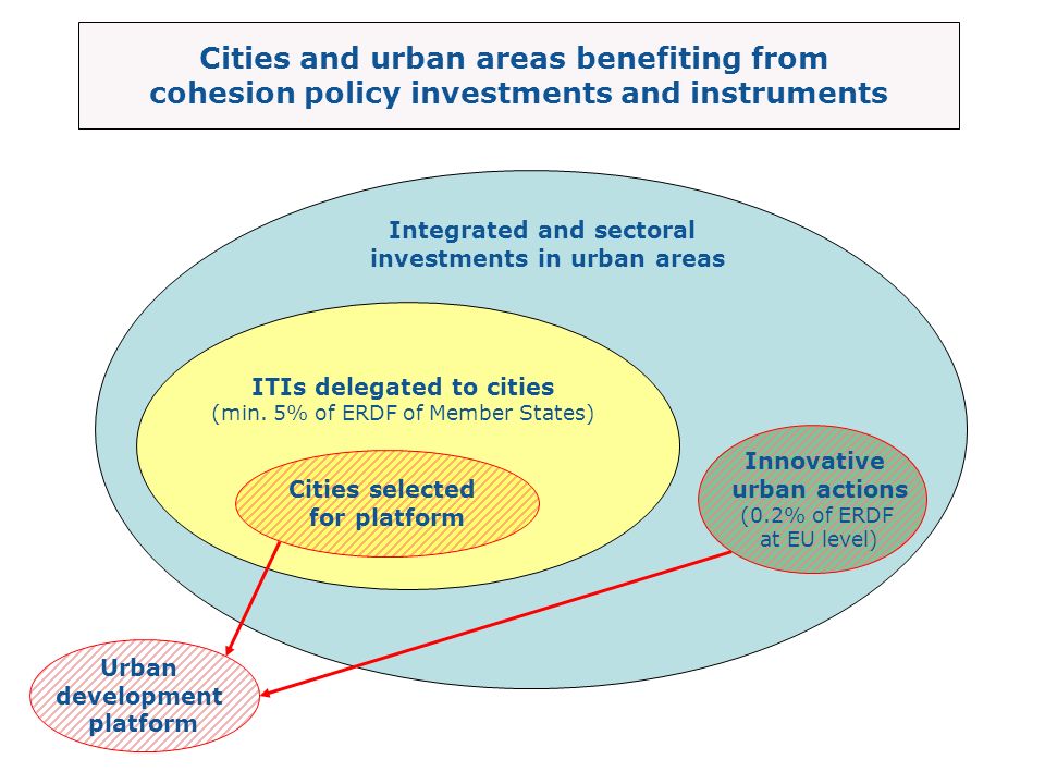 Cities and urban areas benefiting from cohesion policy investments and instruments
