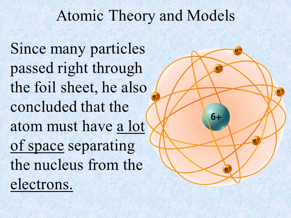 Atomic Theory and Models