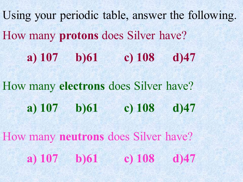 Using your periodic table, answer the following.