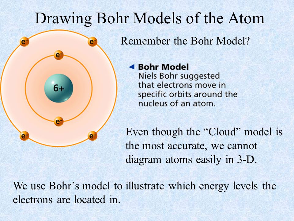 Drawing Bohr Models of the Atom