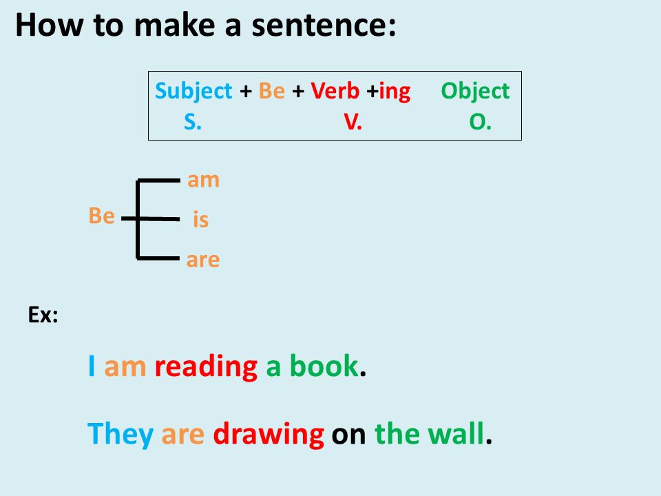 How to make a sentence: I am reading a book.