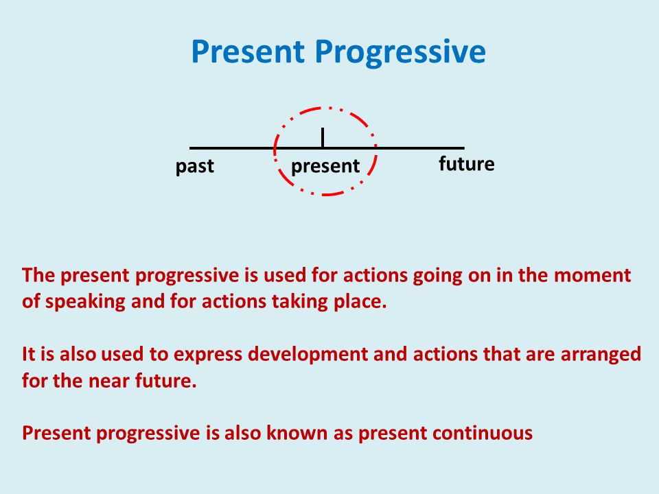 Present Progressive past present future