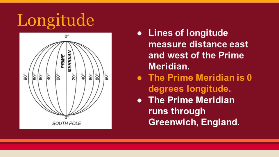 Longitude Lines of longitude measure distance east and west of the Prime Meridian. The Prime Meridian is 0 degrees longitude.