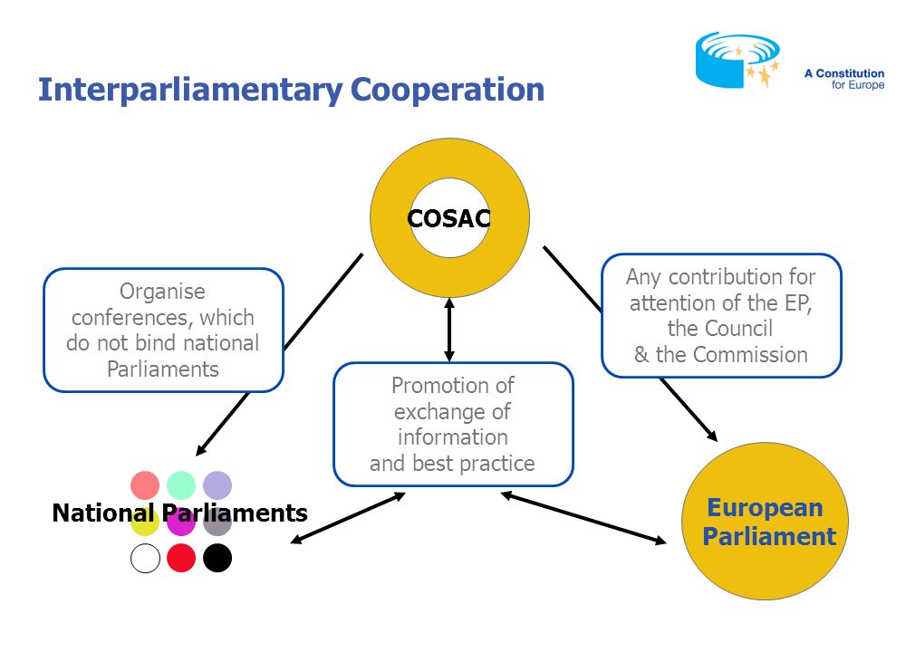Interparliamentary Cooperation