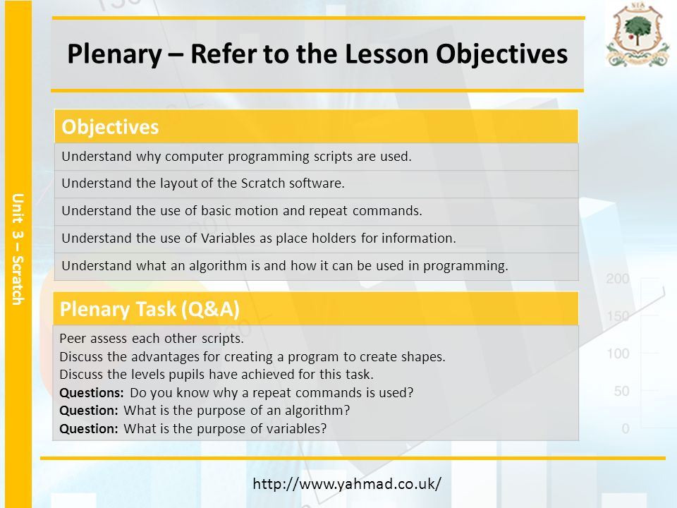 Plenary – Refer to the Lesson Objectives