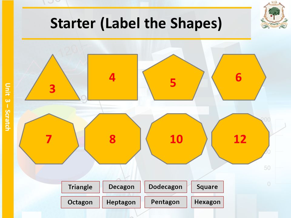 Starter (Label the Shapes)