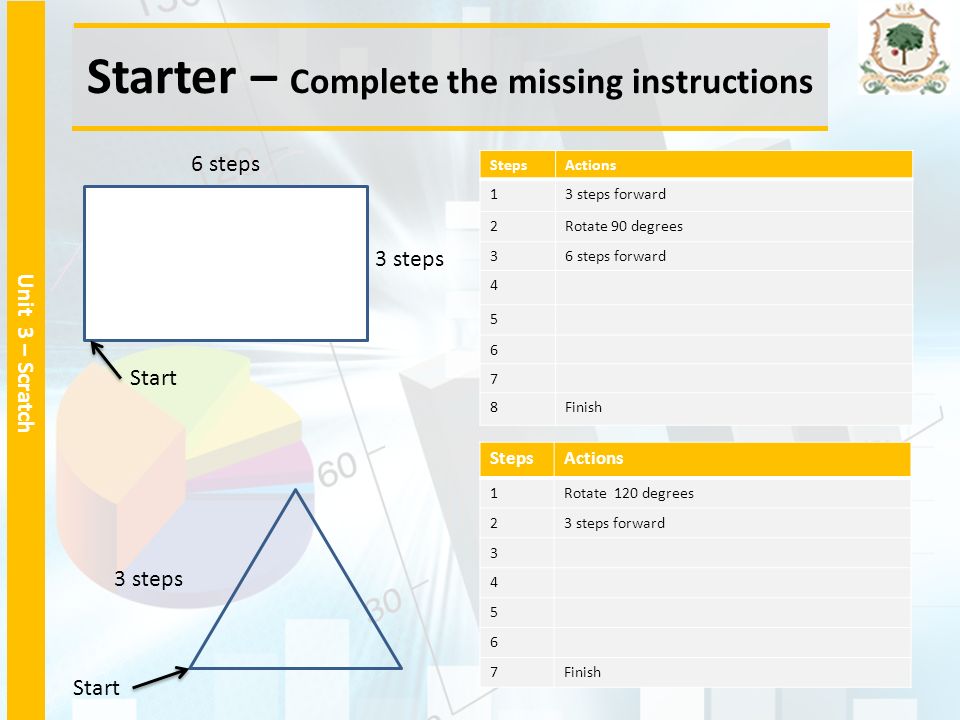 Starter – Complete the missing instructions