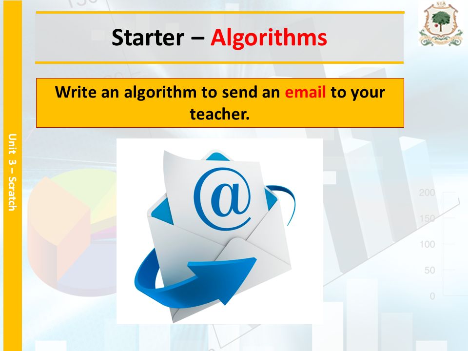 Write an algorithm to send an  to your teacher.