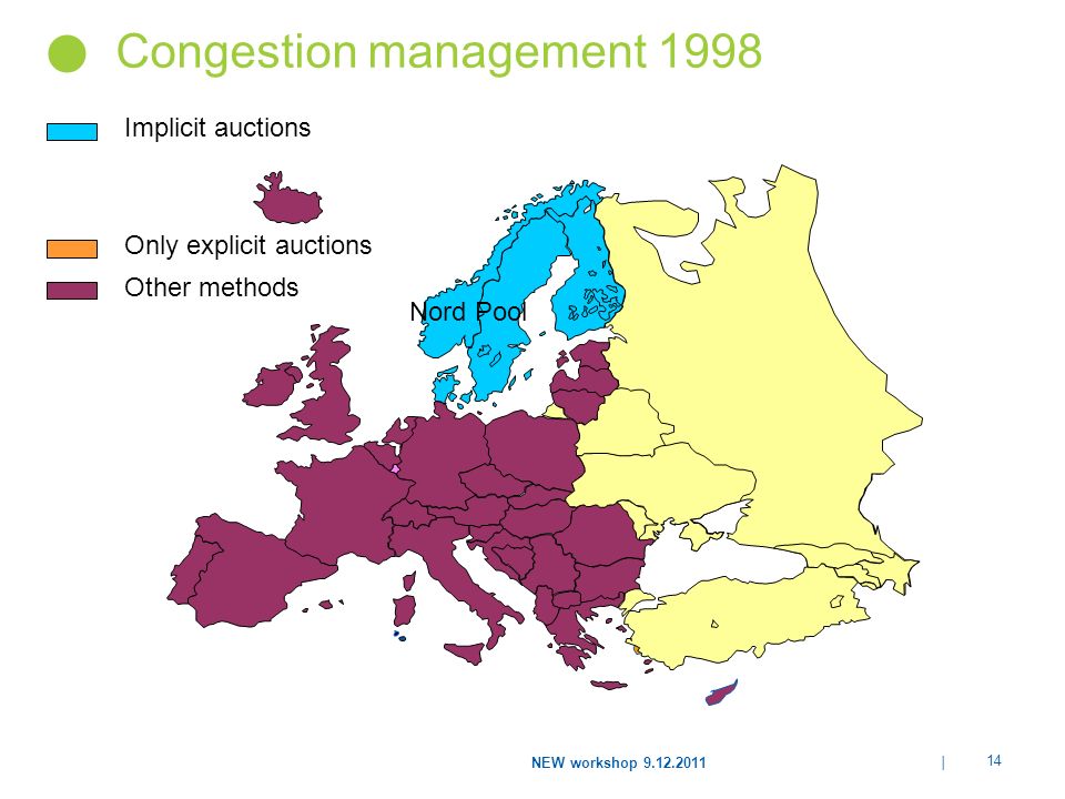 Congestion management 1998