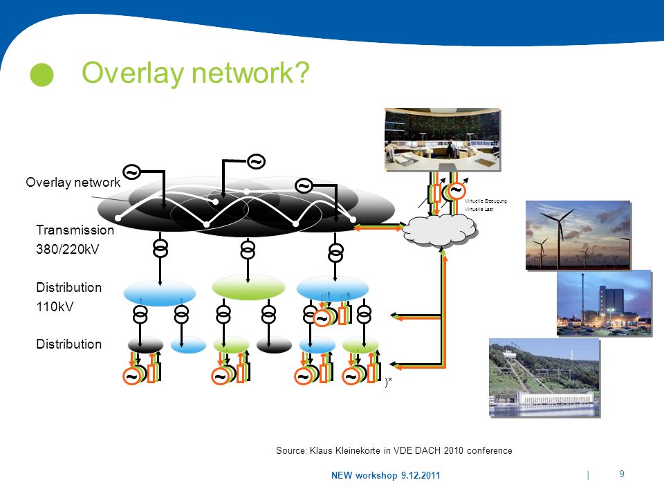 Overlay network ~ ~ ~ ~ ~ ~ ~ ~ ~ Overlay network Transmission