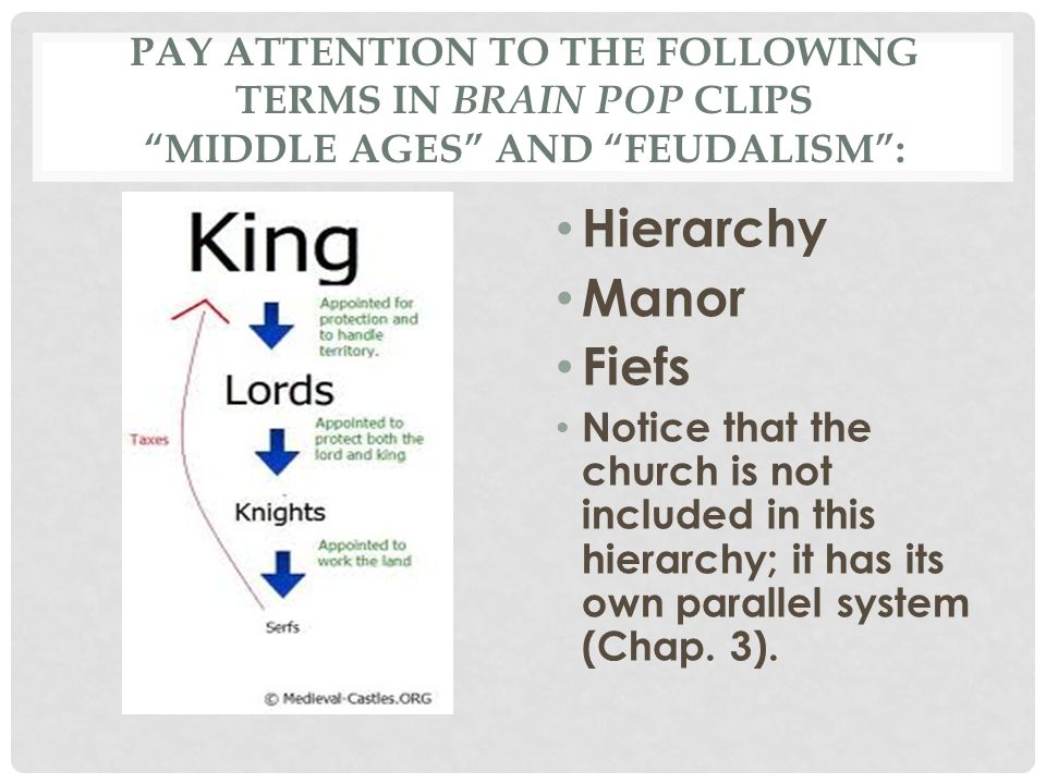 Pay attention to the following Terms in Brain Pop clips Middle ages and feudalism :