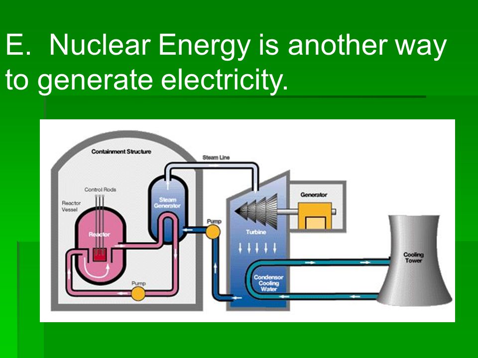 E. Nuclear Energy is another way to generate electricity.