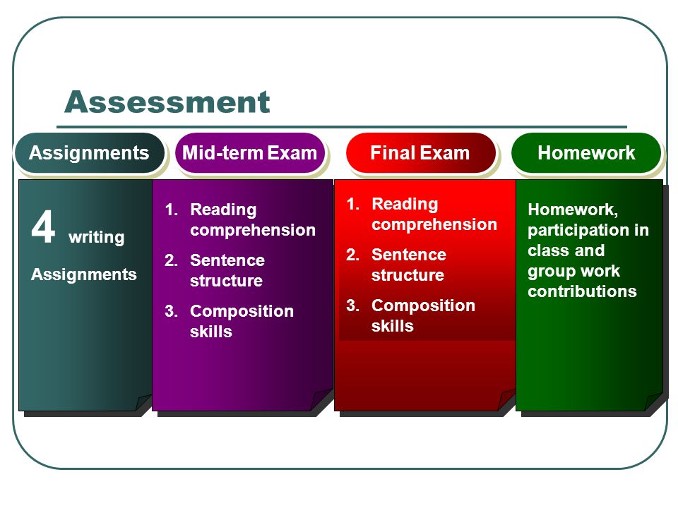 4 writing Assessment Assignments Mid-term Exam Final Exam Homework