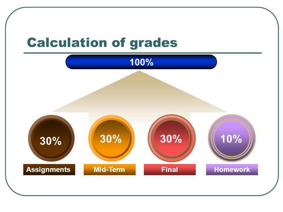 Calculation of grades 30% 30% 10% 30% 100% Assignments Mid-Term Final