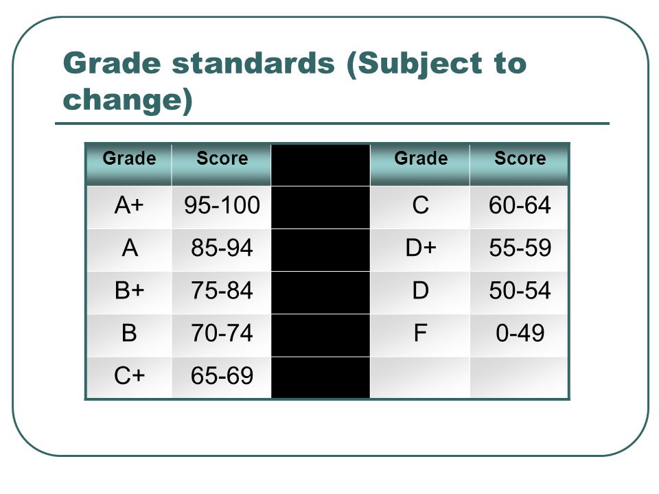 Grade standards (Subject to change)