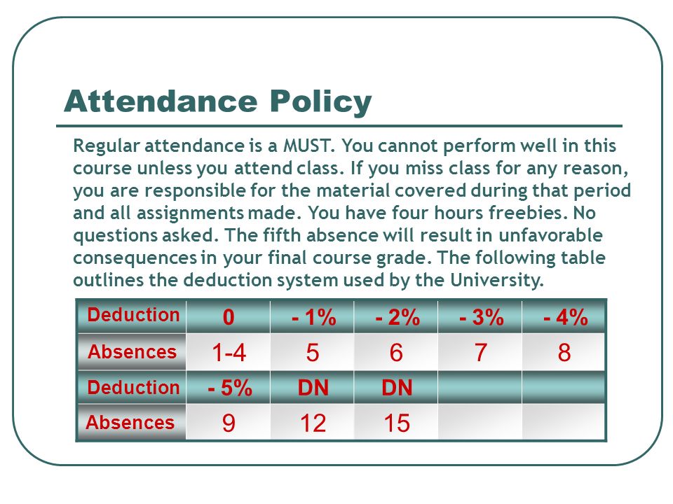 Attendance Policy % - 2% - 3% - 4% - 5% DN
