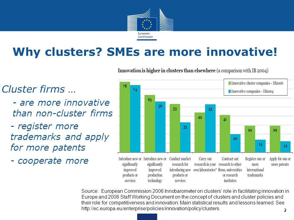 Why clusters SMEs are more innovative!