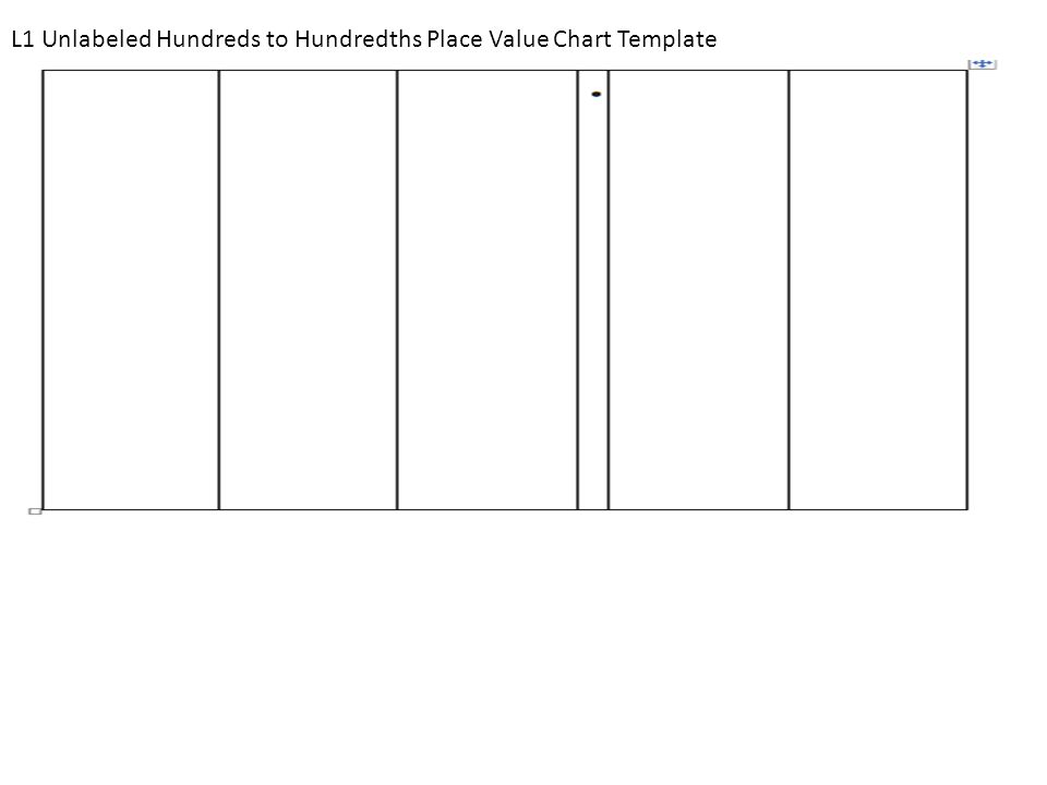 Ones Tenths Hundredths Place Value Chart