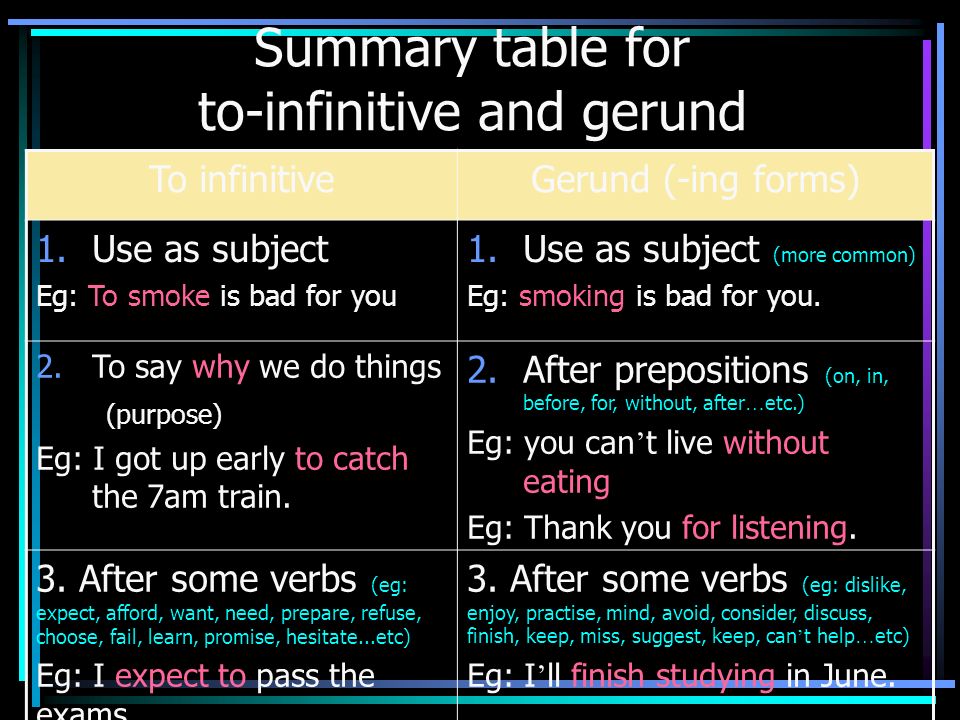 Summary table for to-infinitive and gerund
