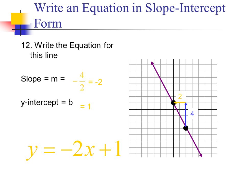 Write an Equation in Slope-Intercept Form