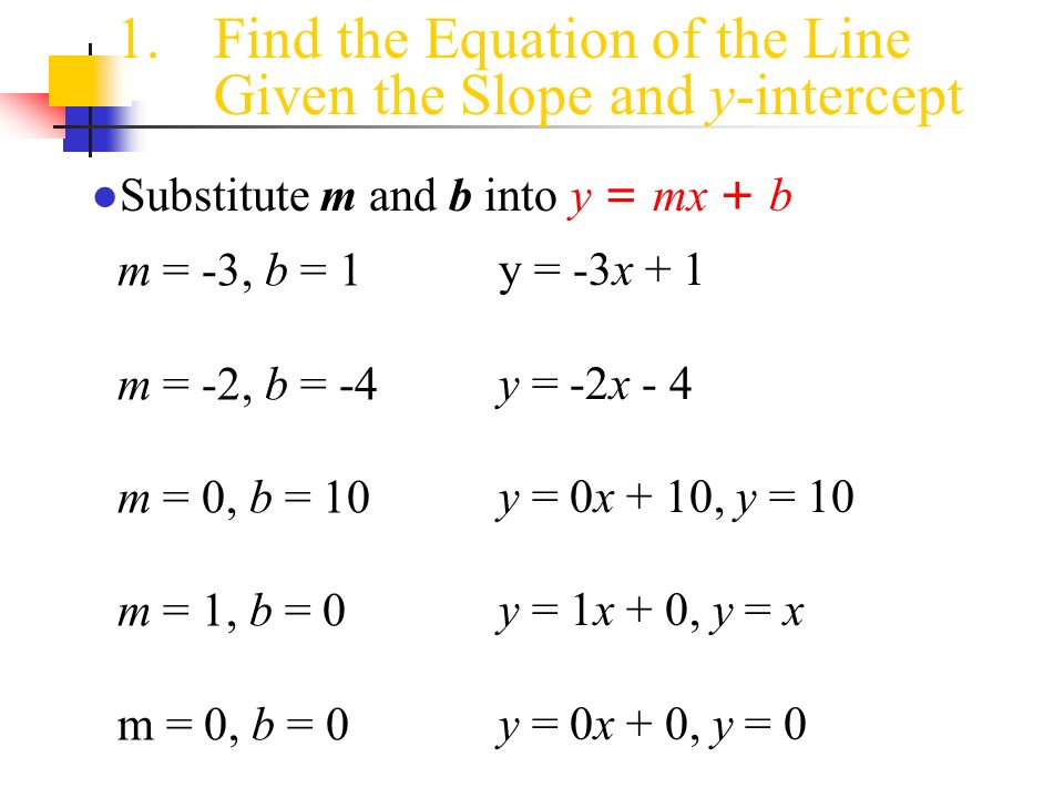 Find the Equation of the Line Given the Slope and y-intercept
