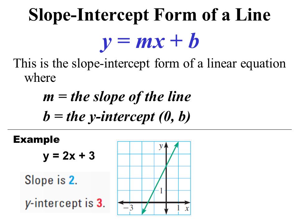 Slope-Intercept Form of a Line