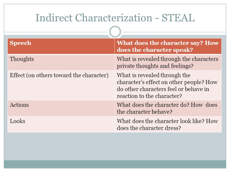 Indirect Characterization - STEAL