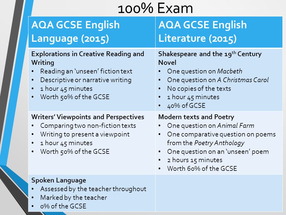 100% Exam AQA GCSE English Language (2015)