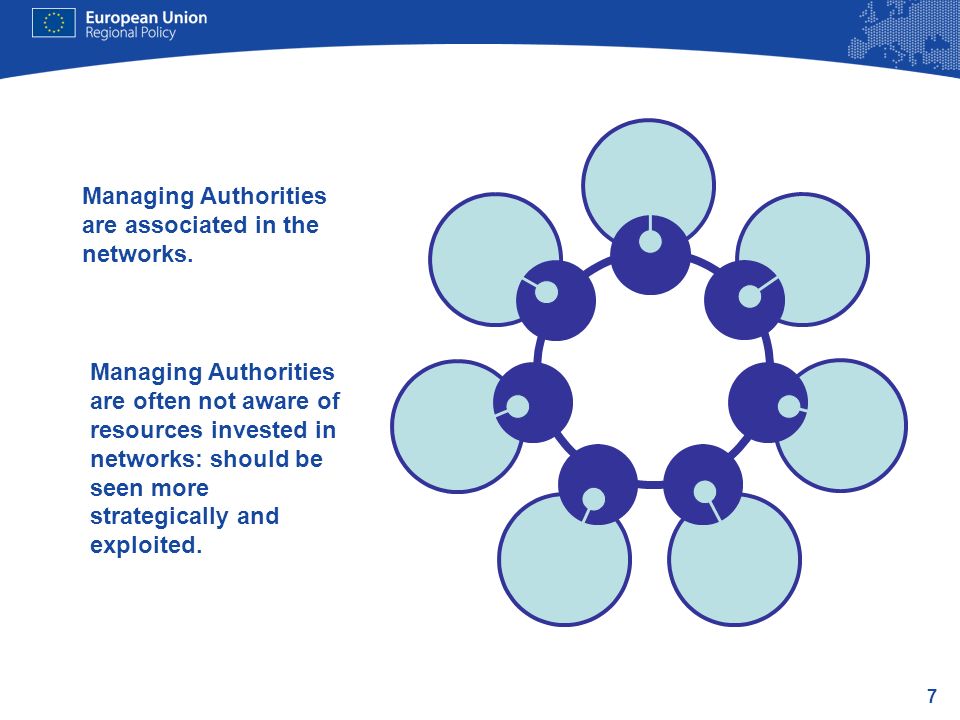 Managing Authorities are associated in the networks.