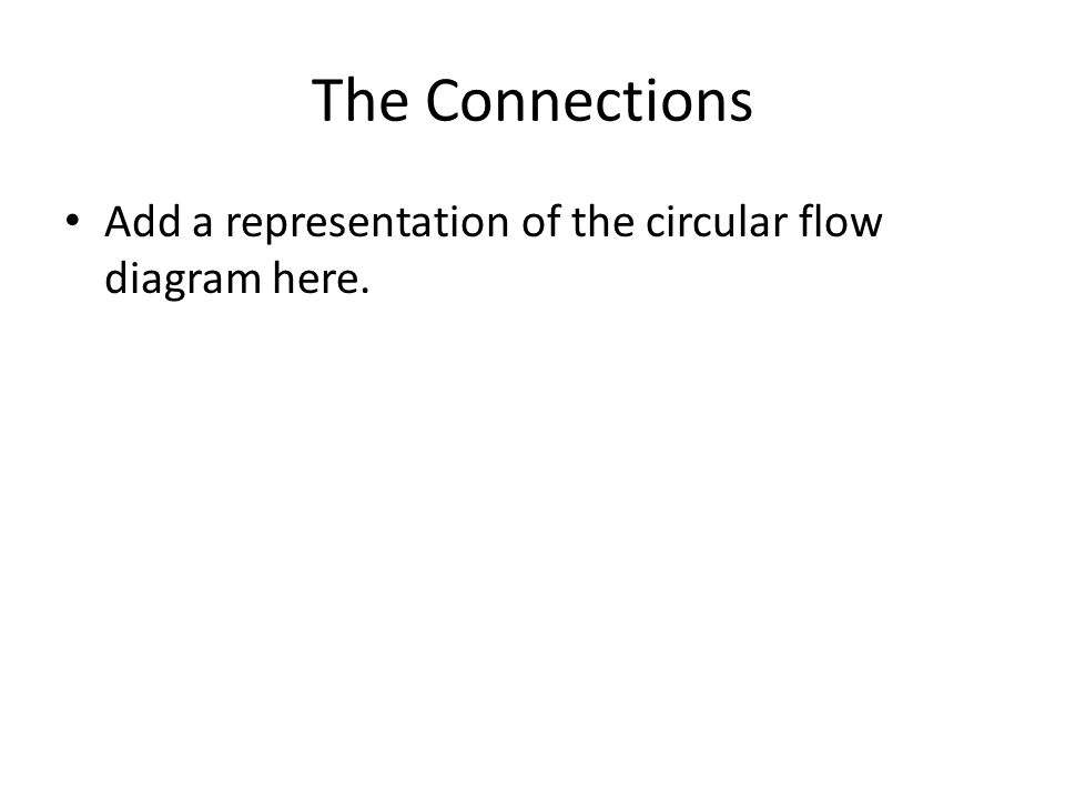 The Connections Add a representation of the circular flow diagram here.